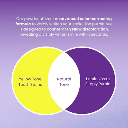 Whitening Powder Bundle